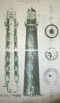 A drawing of different types of lighthouses.