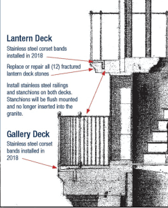 A diagram of stairs with different types of stair railing.