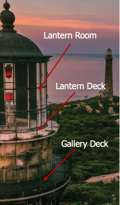 A lighthouse with the lantern deck and gallery deck labeled.